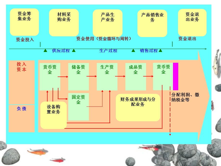 借贷记账法的应用3.ppt_第2页