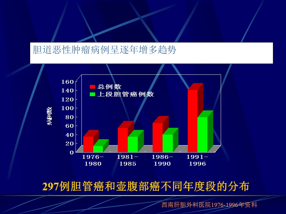 医院胆管癌.ppt_第2页