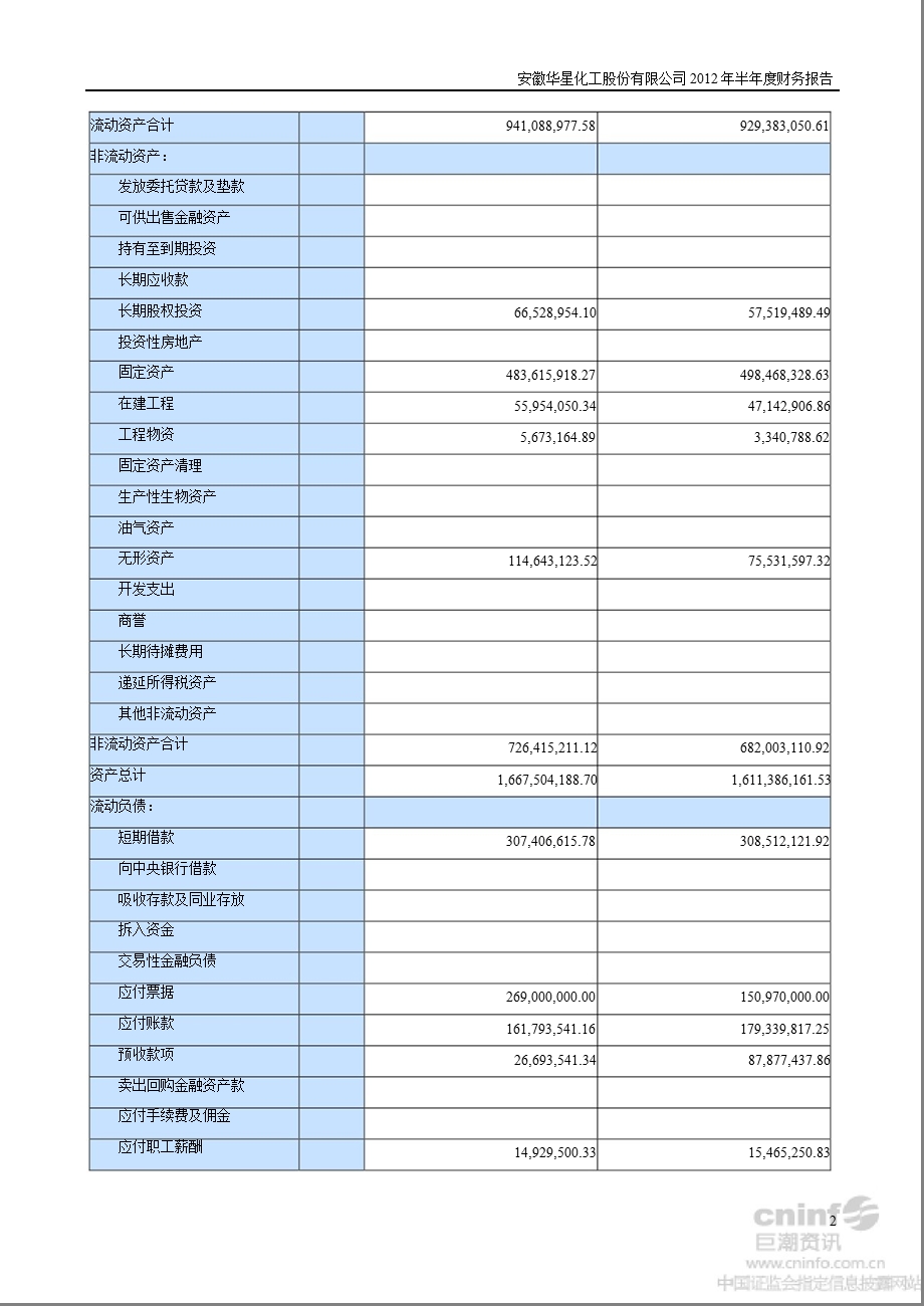 华星化工：半财务报告.ppt_第3页