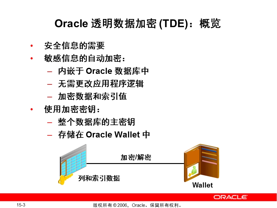 OCP培训资料数据库安全性.ppt_第3页