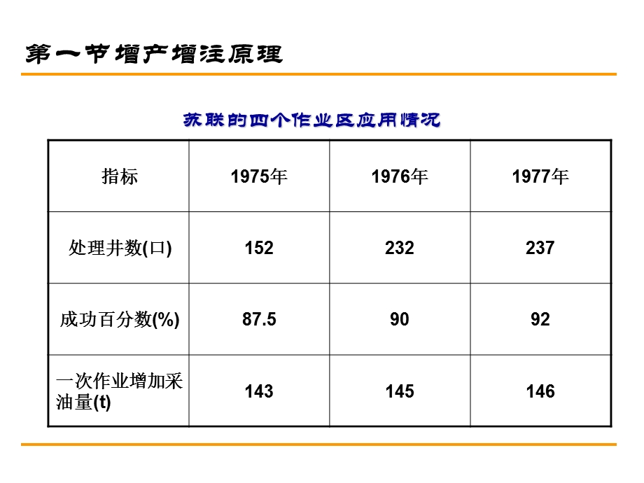 油井水力振荡增产增注技术.ppt_第3页