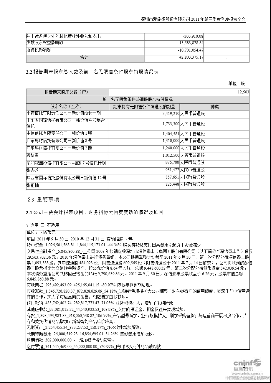 爱施德：第三季度报告全文.ppt_第2页