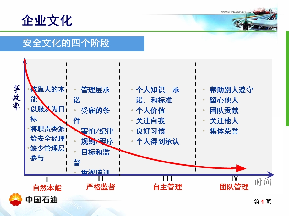 企业文化(1).ppt_第1页