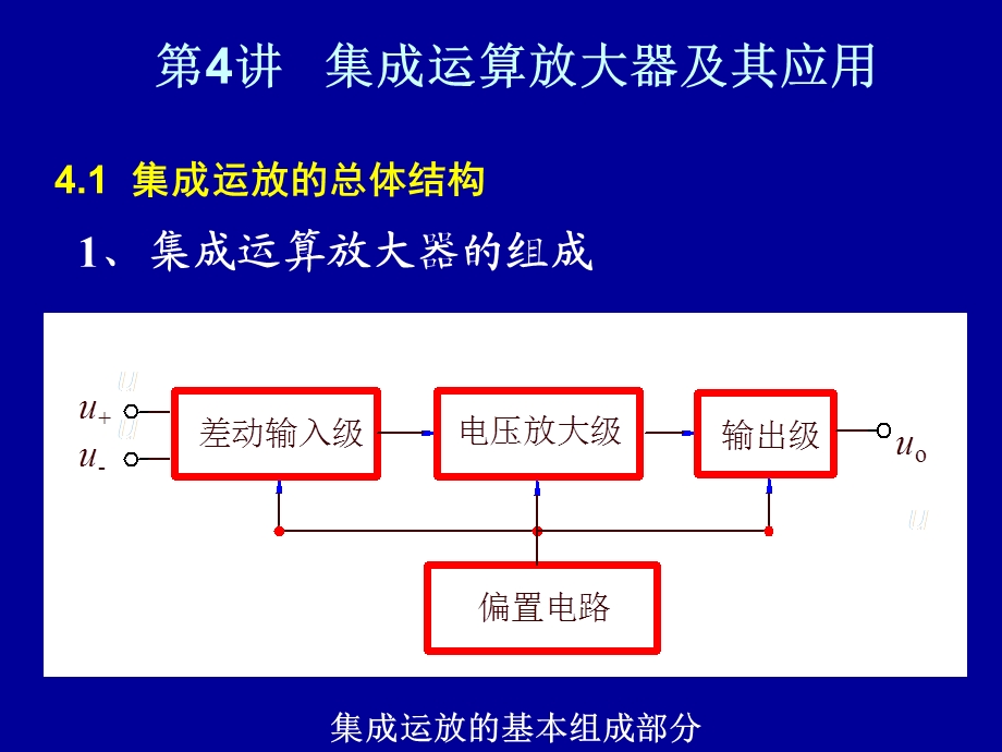 集成运算放大器及应用.ppt_第1页