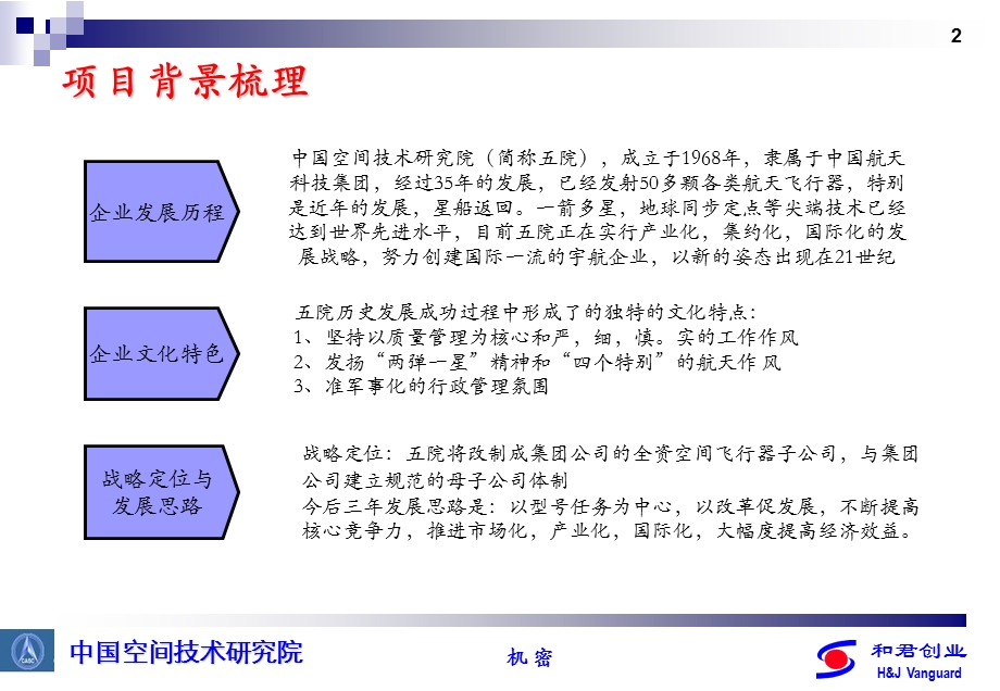 中国XX技术研究院人力资源管理诊断报告.ppt_第3页