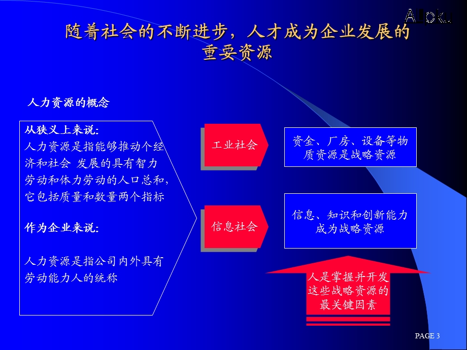 北大纵横—江西泓泰—人力资源管理教案.ppt_第3页