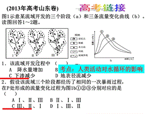 孟宪宝：水循环与水资源的合理利用.ppt