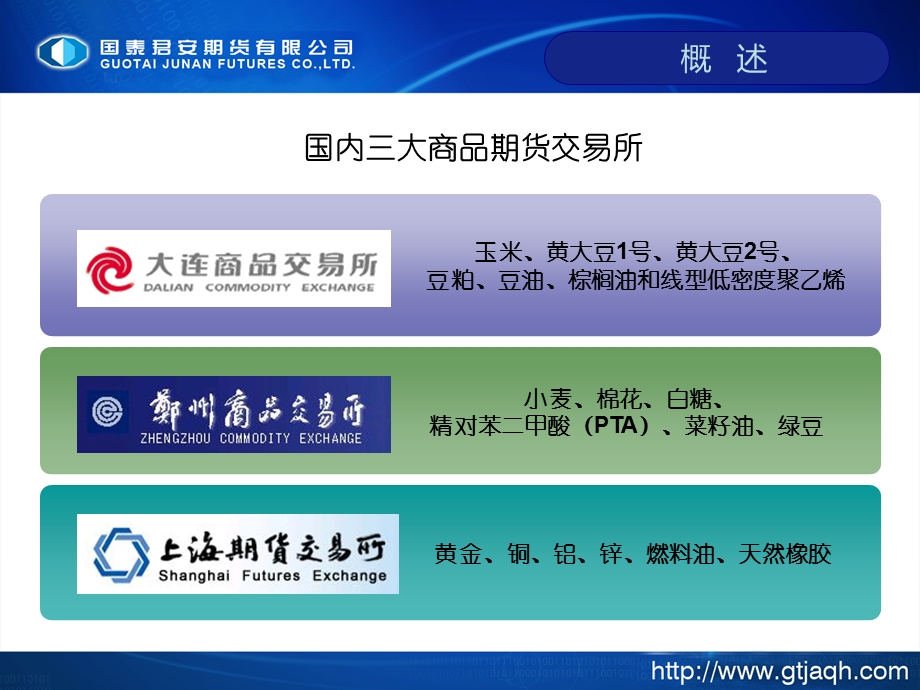 商品期货品种介绍培训讲座(1).ppt_第2页