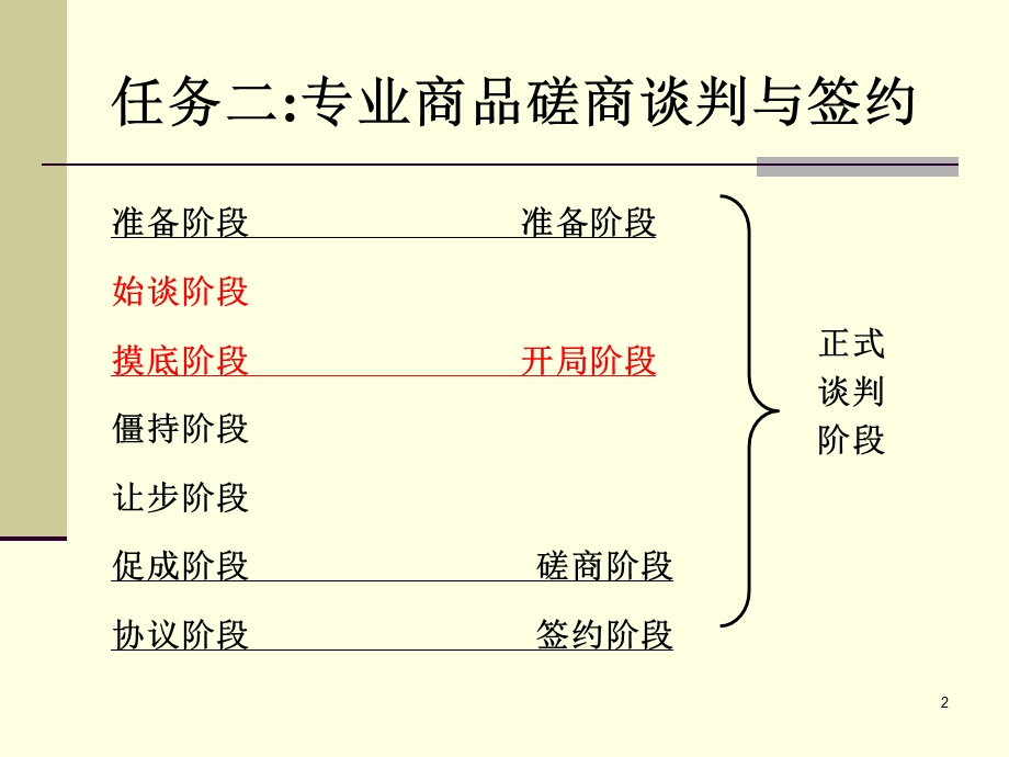 营造商务谈判开局气氛5.ppt_第2页