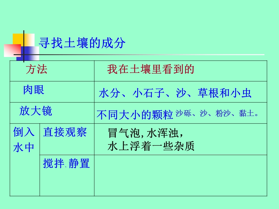 3.4 土壤中有什么.ppt_第3页