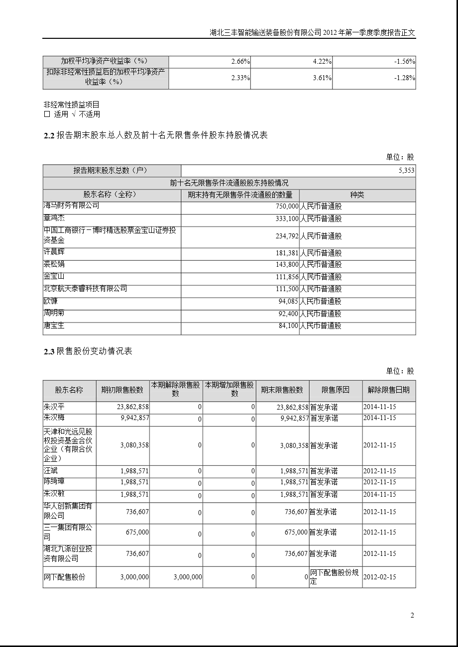 三丰智能：2012年第一季度报告正文.ppt_第2页