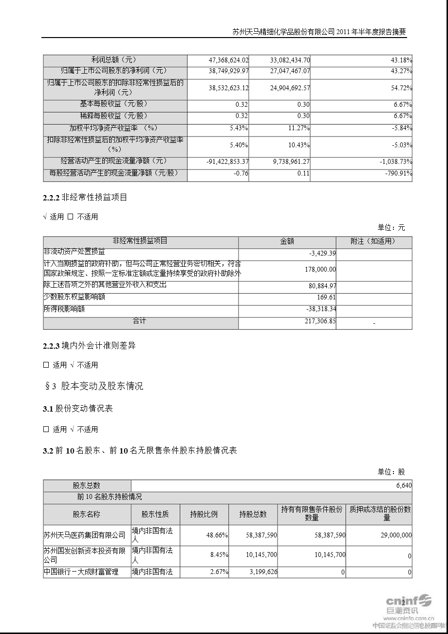 天马精化：2011年半年度报告摘要.ppt_第2页