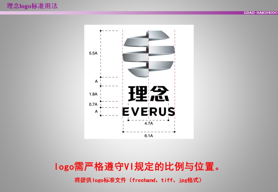 广汽理念S1特约店新车上市展区布置指引.ppt_第3页