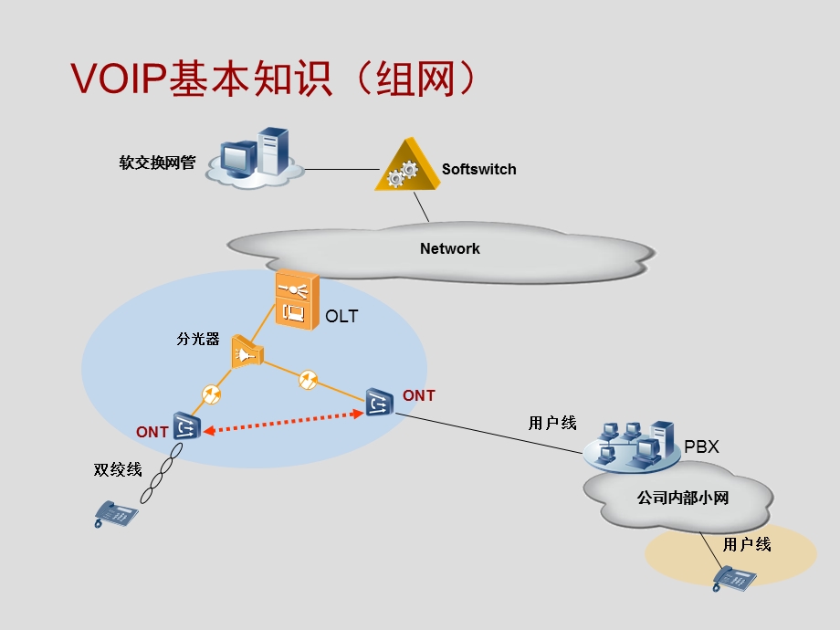 ONT故障定位及分析(1).ppt_第3页