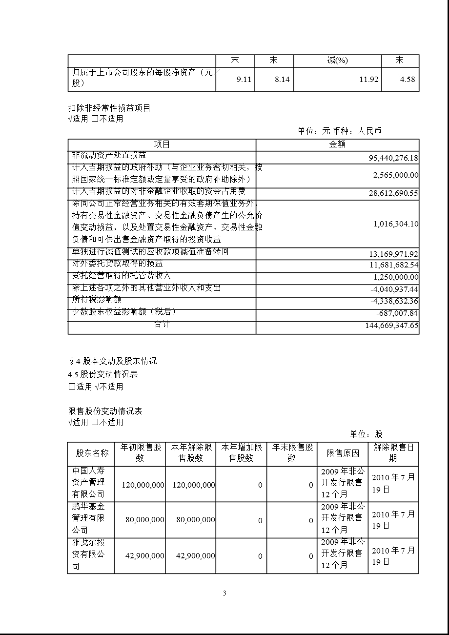 600376首开股份报摘要.ppt_第3页