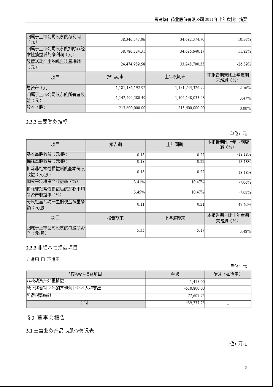 华仁药业：半报告摘要.ppt_第2页