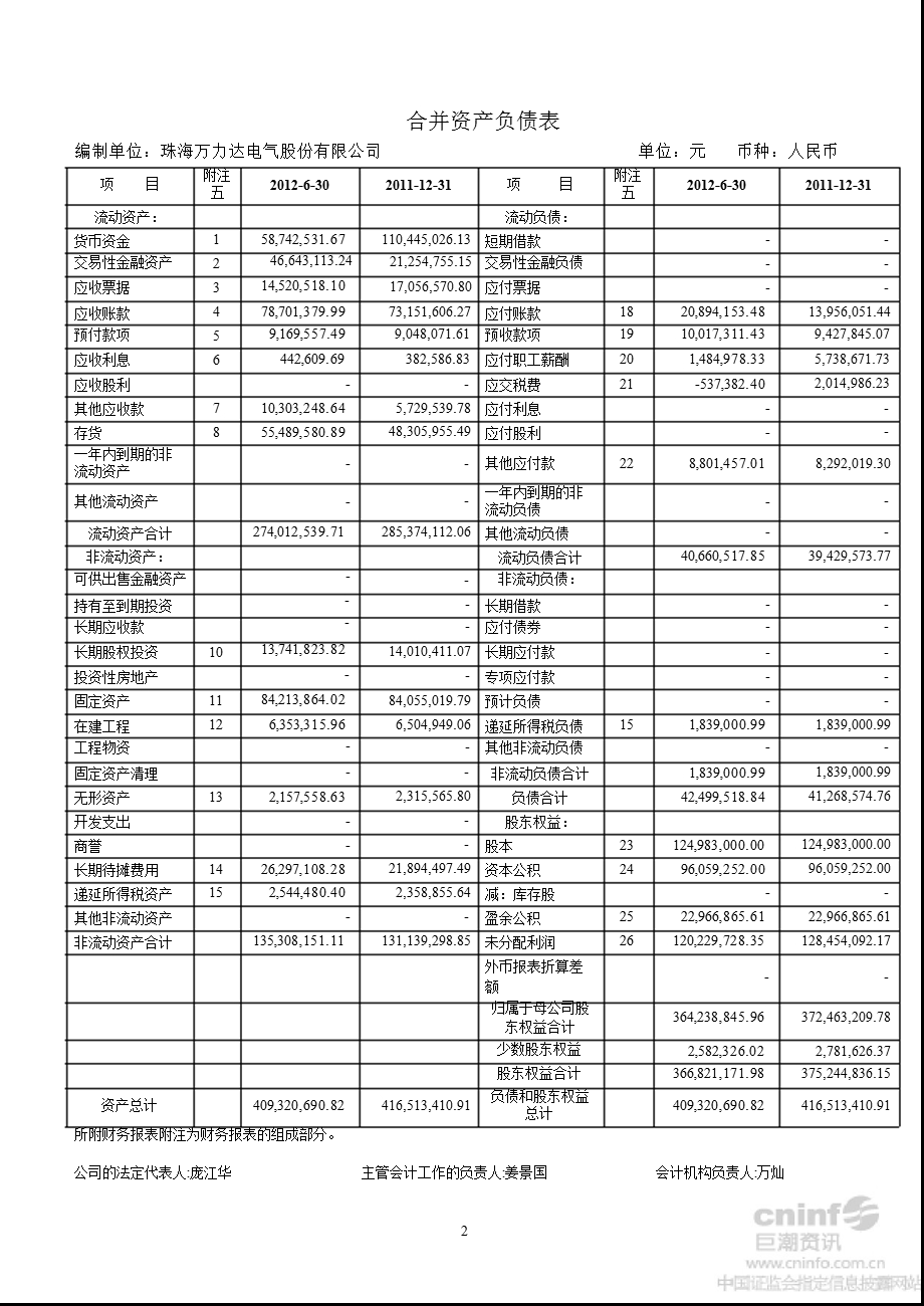 万 力 达：半财务报告.ppt_第2页