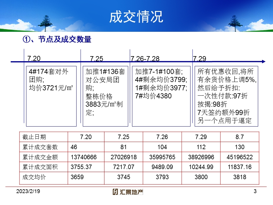 月营销方案.ppt_第3页