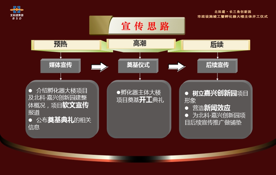 北科建·长三角创新园市政设施竣工暨孵化器大楼主体开工仪式策划方案.ppt_第2页