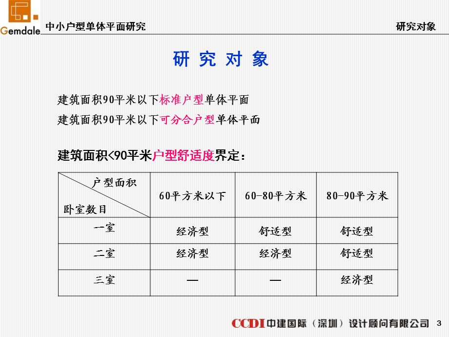 金地中小户型研究汇报51PPT.ppt_第3页