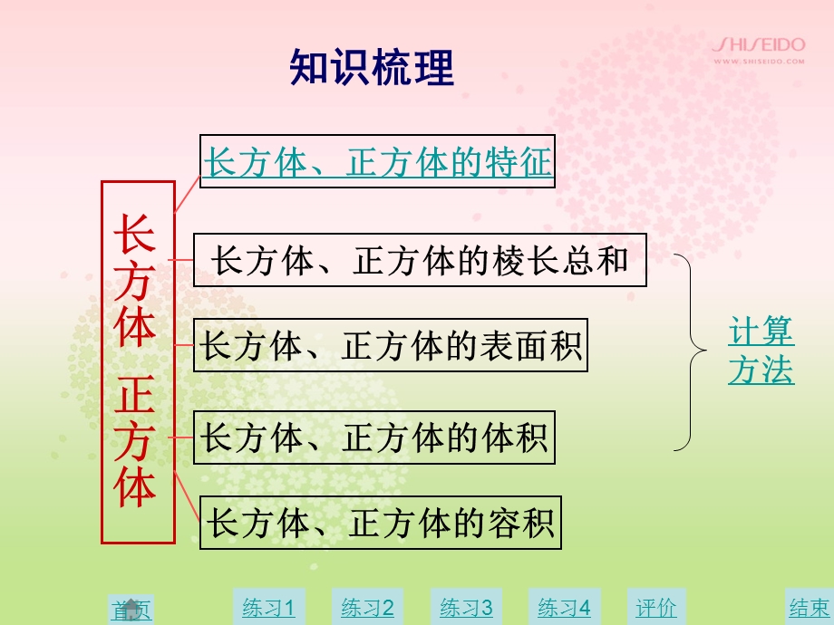 长方体与正方体总复习__苏敏平（ppt） .ppt_第3页