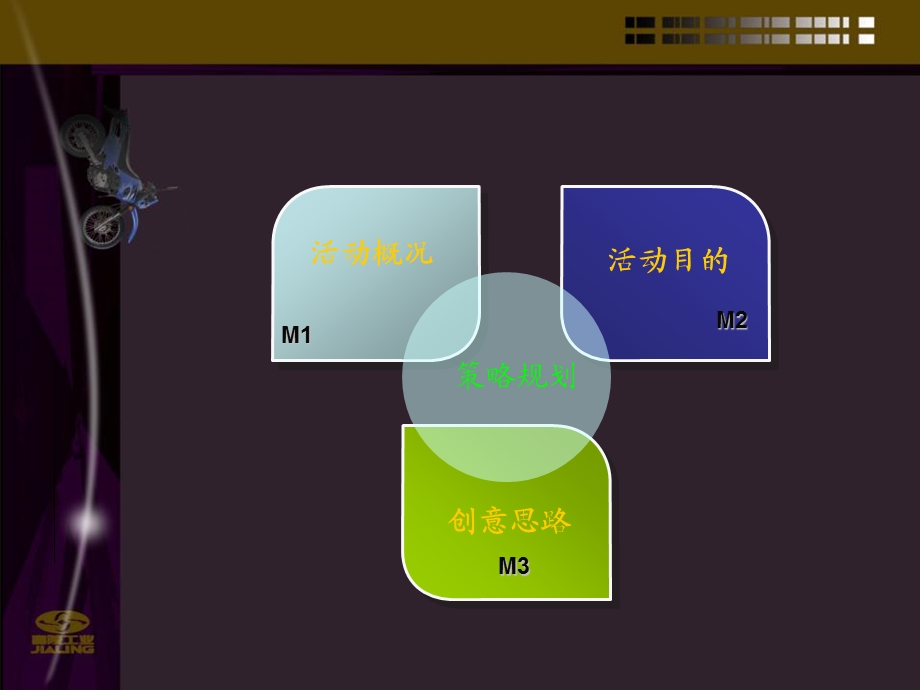 中国嘉陵集团经销商大会.ppt_第3页