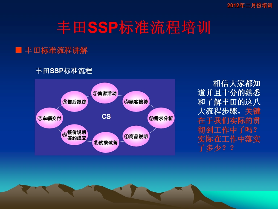 丰田汽车销售标准流程(SSP)教学PPT.ppt_第2页