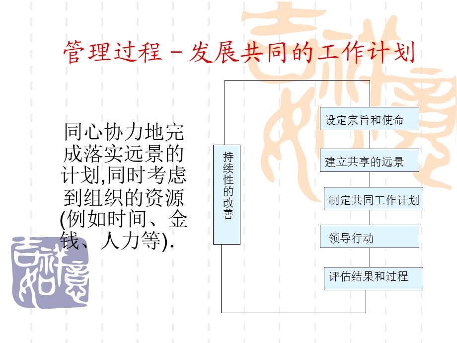 惠普POM管理培训4.ppt_第1页