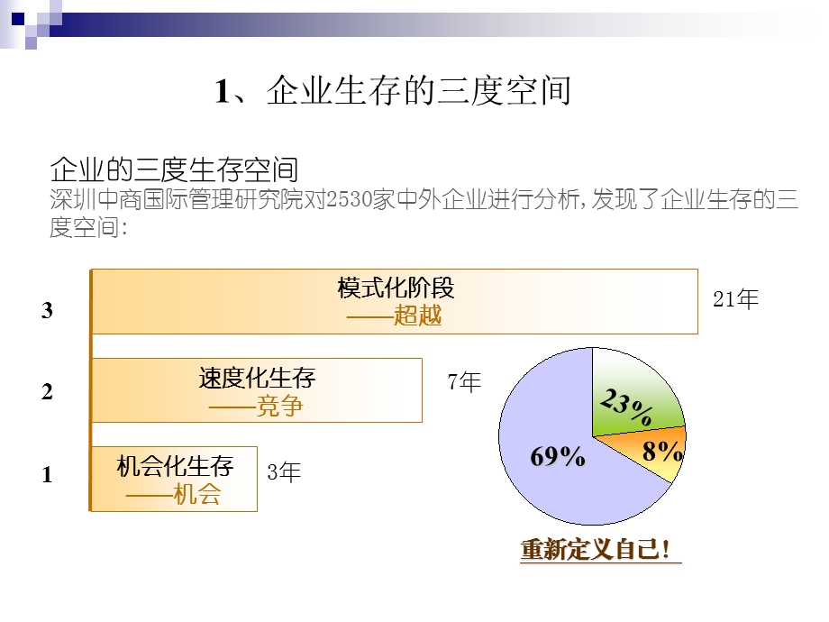 高级行政文秘管理课程.ppt_第3页