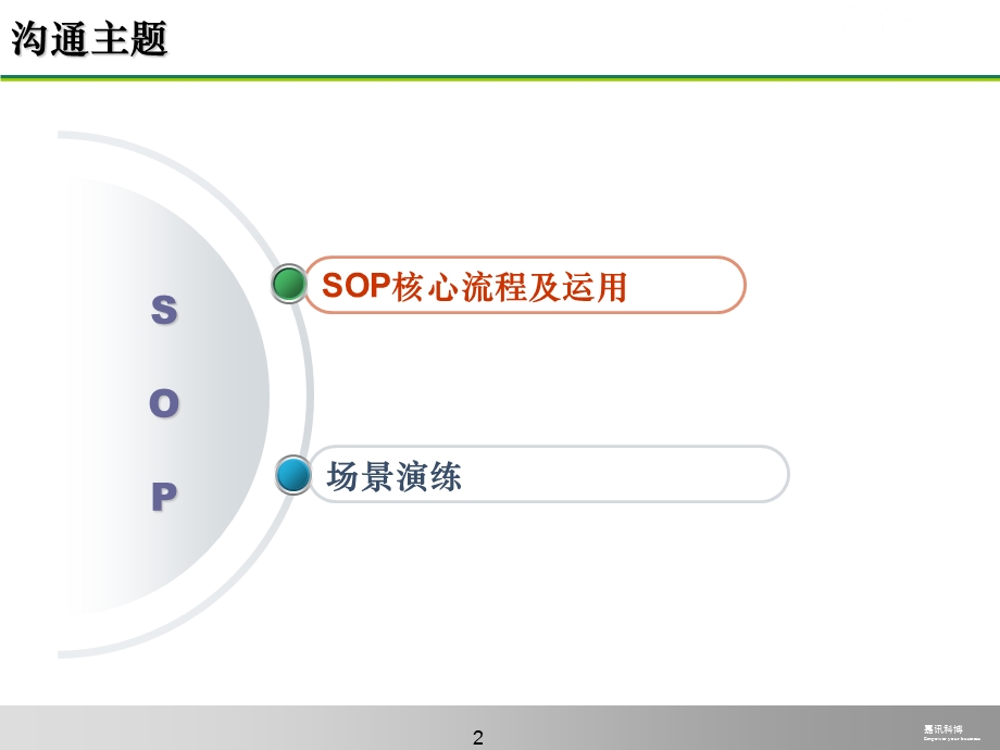 银行支行标准化作业模式（SOP）核心内容介绍与识别转介场景演练.ppt_第2页