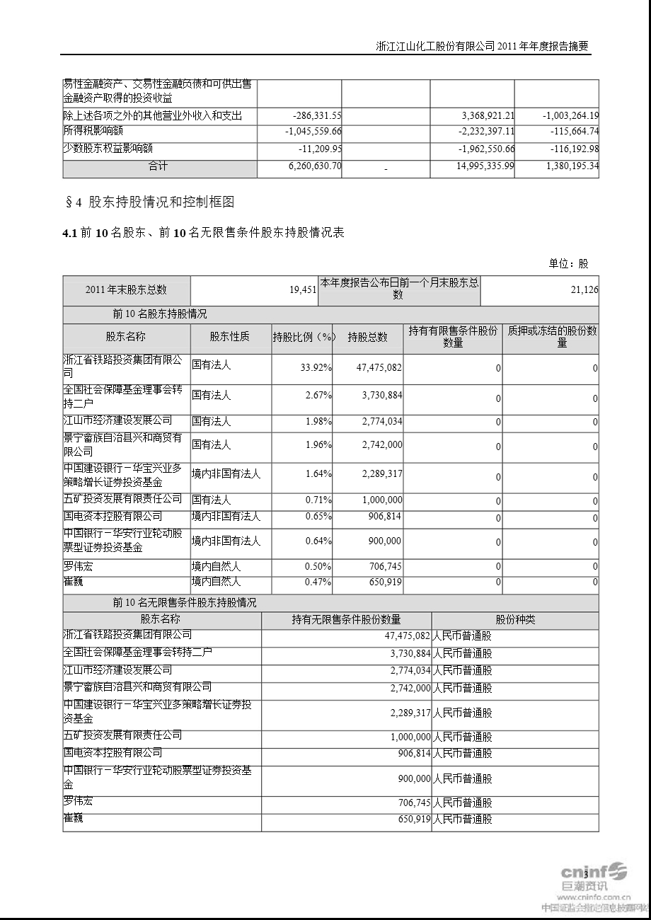 江山化工：报告摘要.ppt_第3页