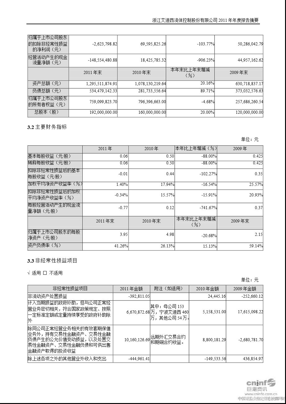 艾迪西：报告摘要.ppt_第2页