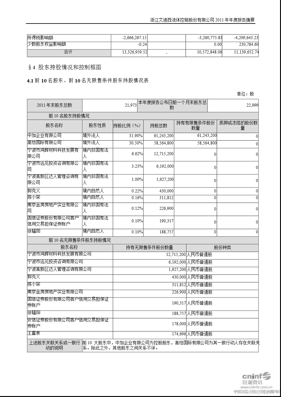 艾迪西：报告摘要.ppt_第3页