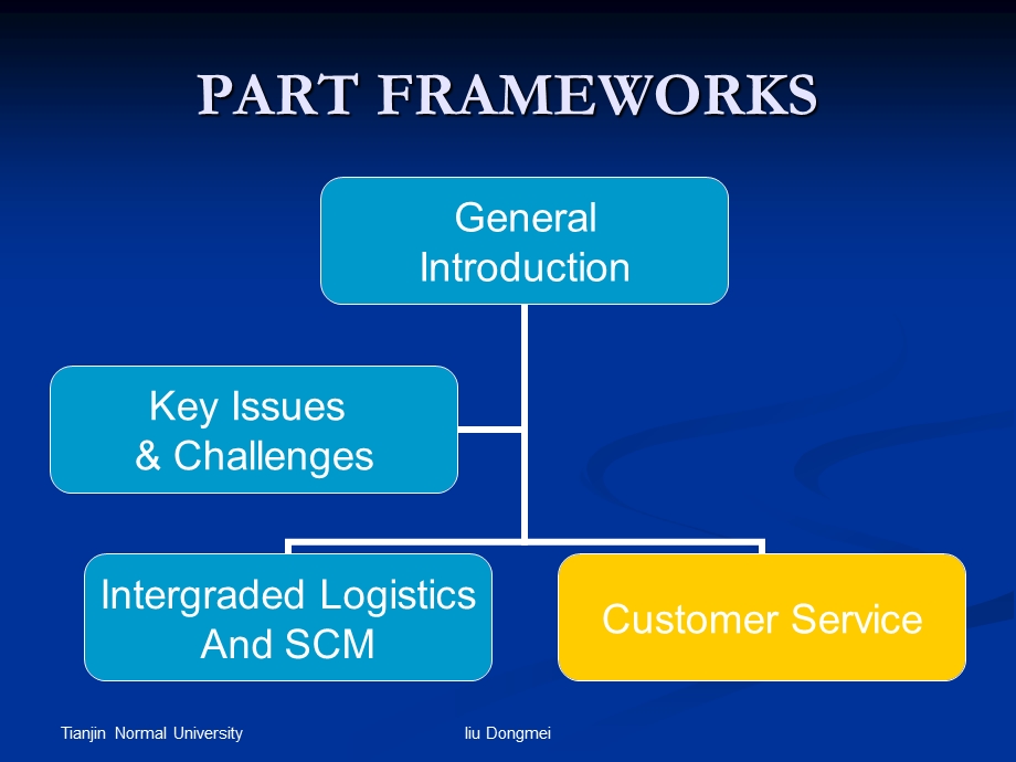 logistics Englishchapter 3.ppt_第2页