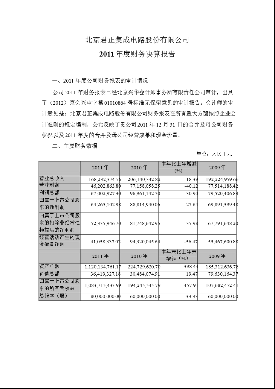 北京君正：财务决算报告.ppt_第1页