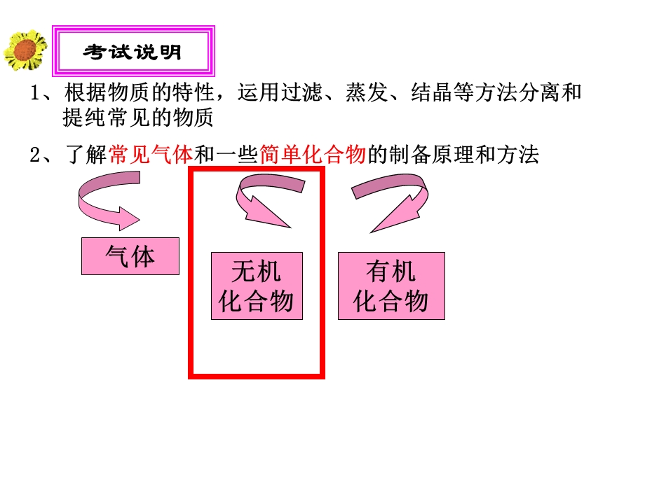 高三化学复习《物质的制备与合成》温州二中吴烨老师ppt.ppt_第2页