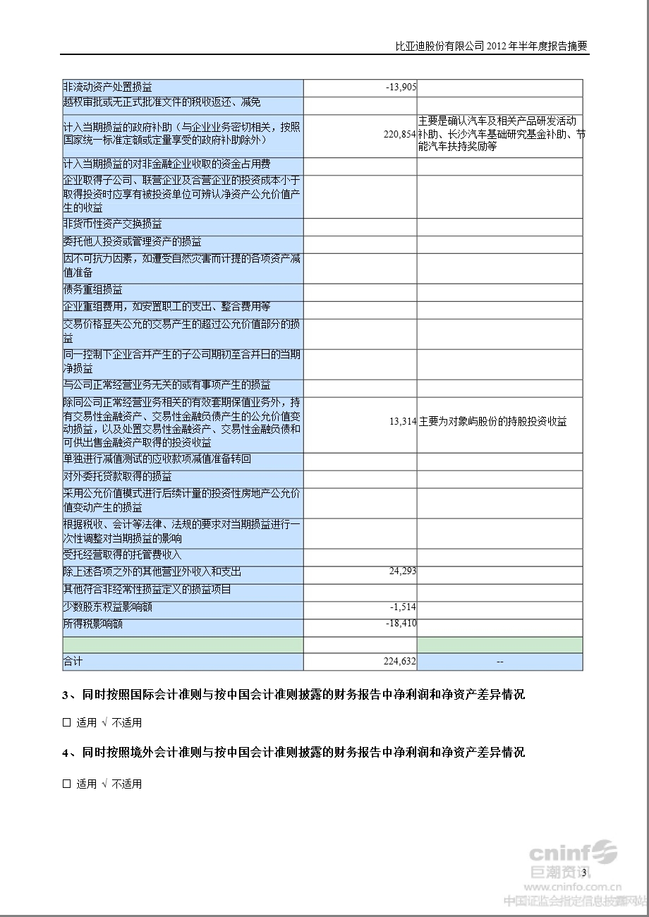 比亚迪：半报告摘要.ppt_第3页