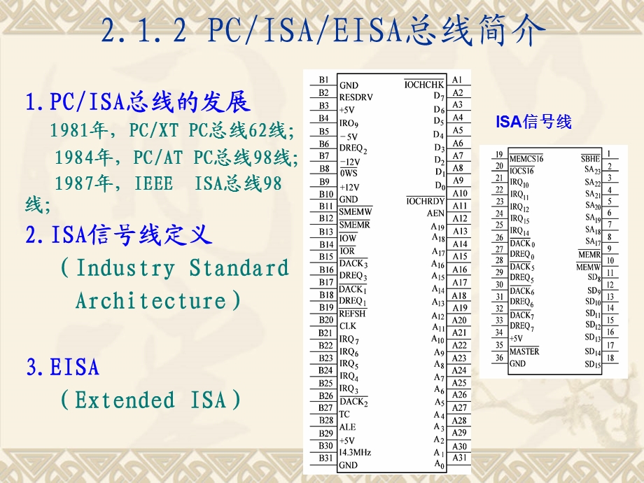 新第2章计算机控制系统的硬件设计技术.ppt_第3页