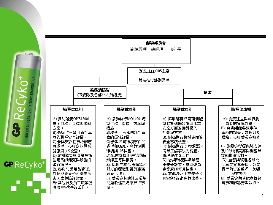 10S管理手册.ppt_第2页