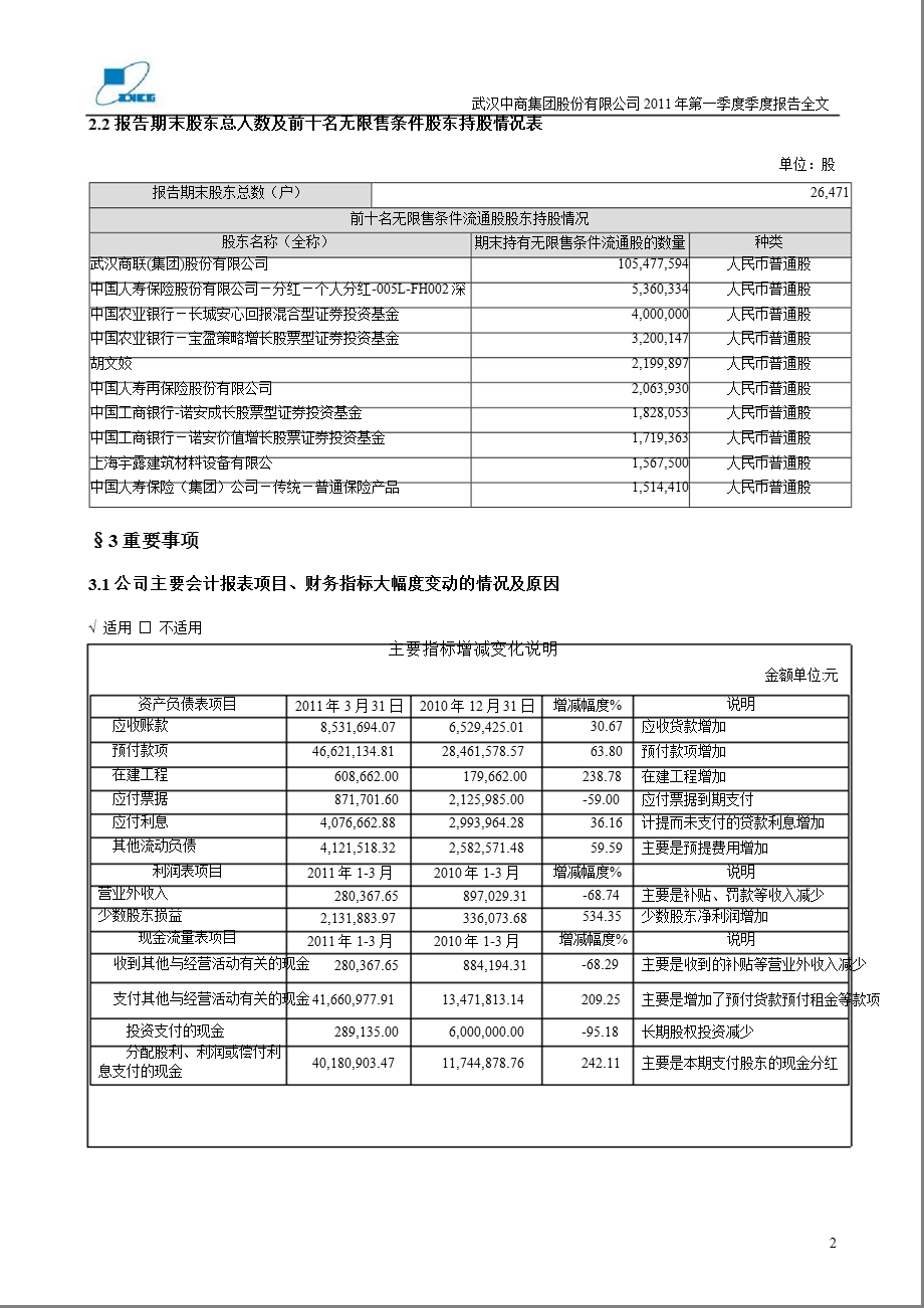 武汉中商：第一季度报告全文.ppt_第2页