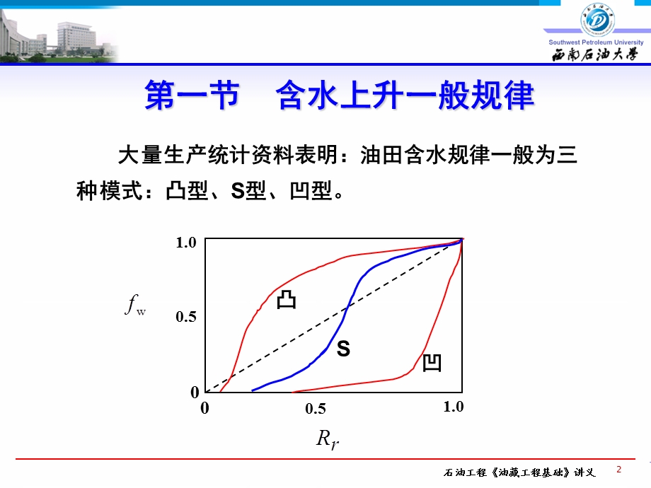 油藏工程第十章含水上升规律N.ppt_第2页