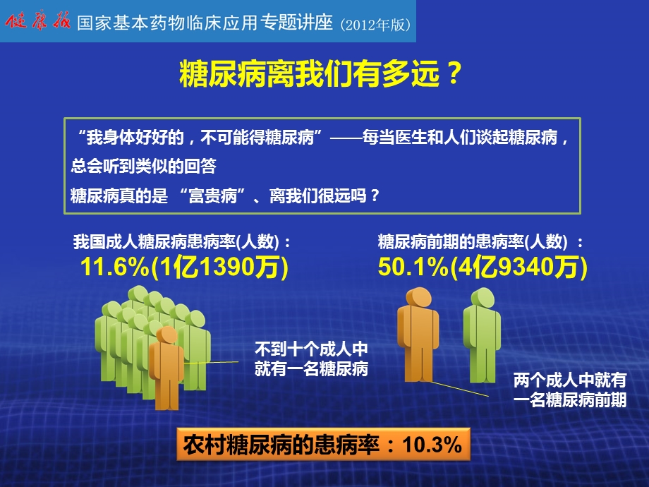 605000227糖尿病的诊断和治疗.ppt_第2页