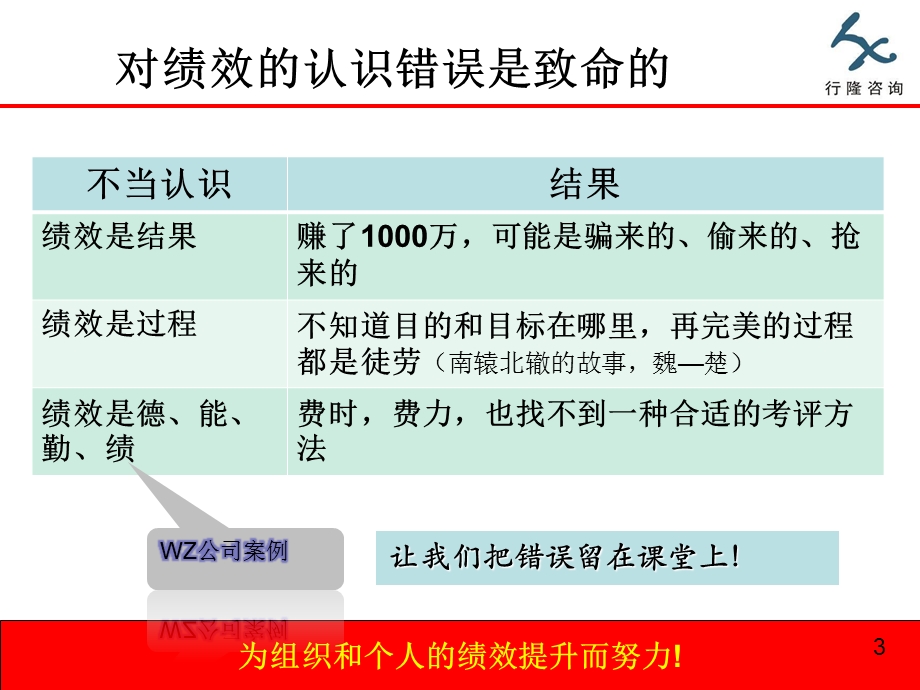 绩效管理培训2.ppt_第3页