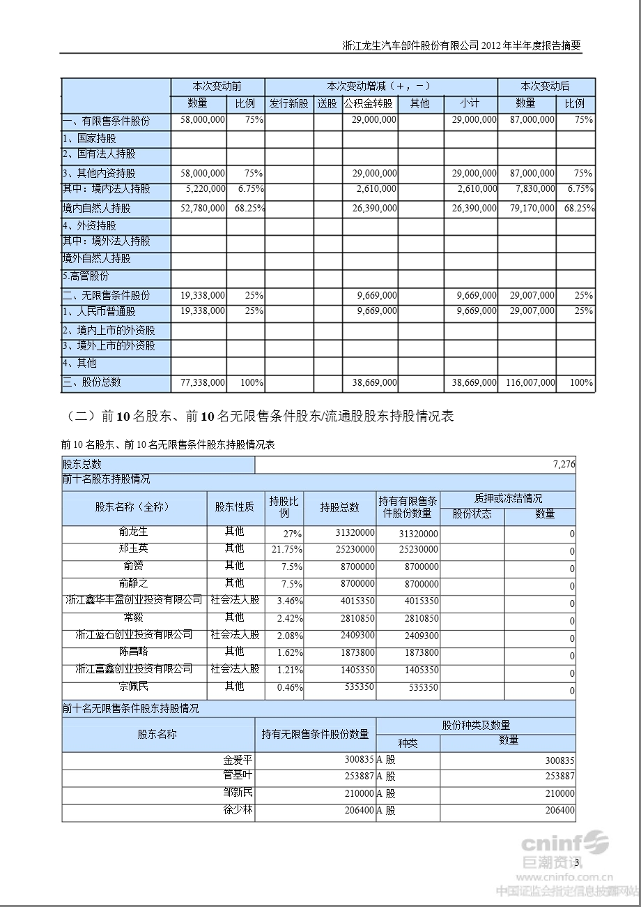 龙生股份：2012年半年度报告摘要.ppt_第3页