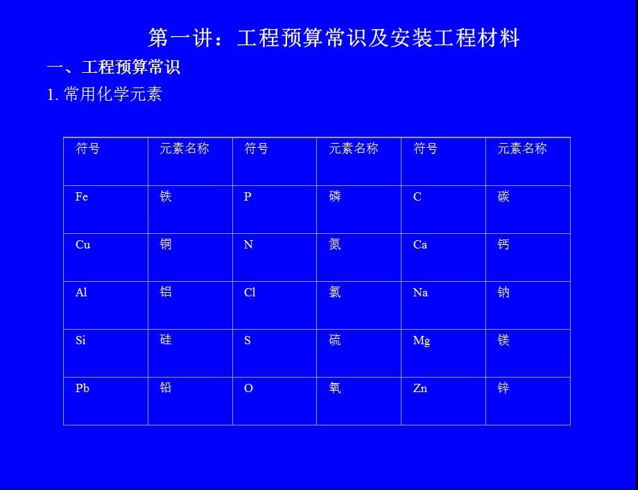 工程预算基本常识及工程材料培训讲座PPT.ppt_第2页