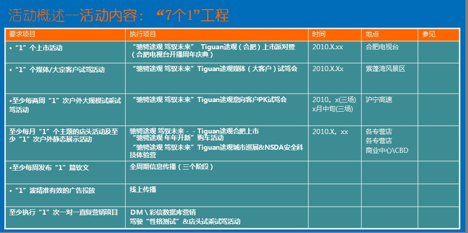 【驰骋天地 驾驭未来】上海大众途观汽车上市活动整合策划方案.ppt_第3页