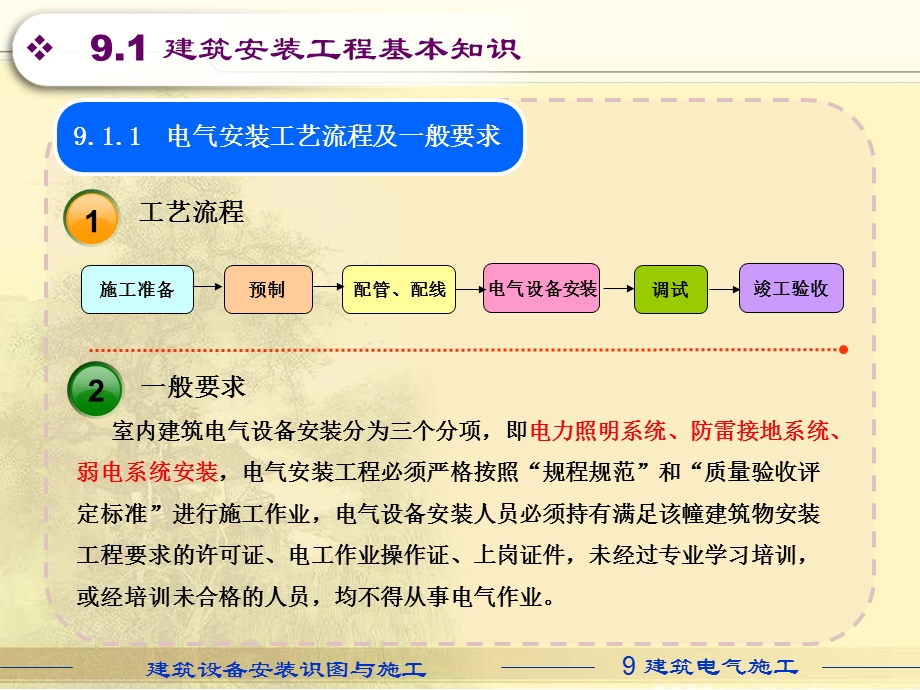 电气施工图集.ppt_第3页