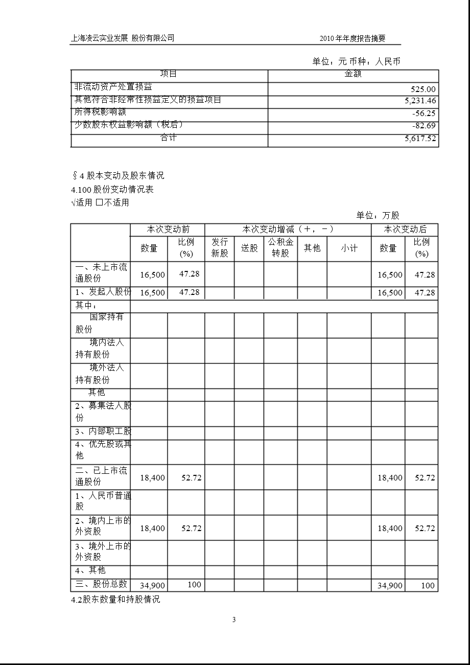 900957_2010凌云B股年报摘要.ppt_第3页