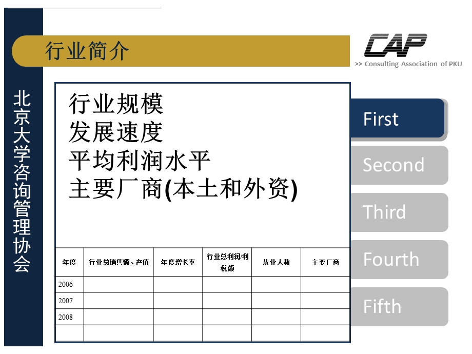 Industry Analysis.ppt_第3页