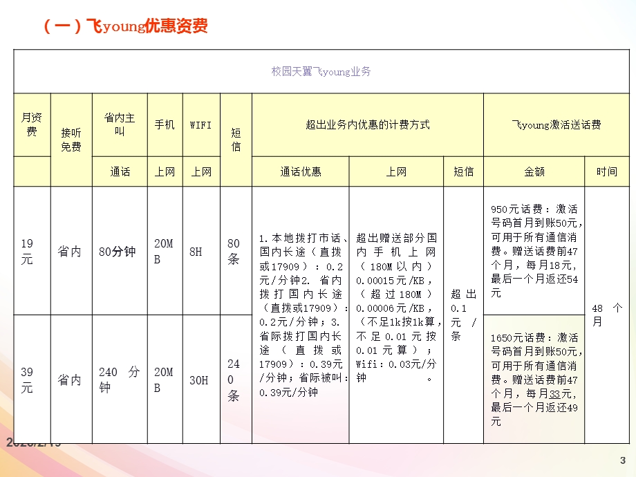 校园产品培训.ppt_第3页